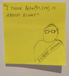 A drawing of an expert saying “I think Beta(81,219) is about right”.