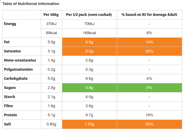 Table of nutritional information for Sainsbury’s Brocolli Cheese ready meal