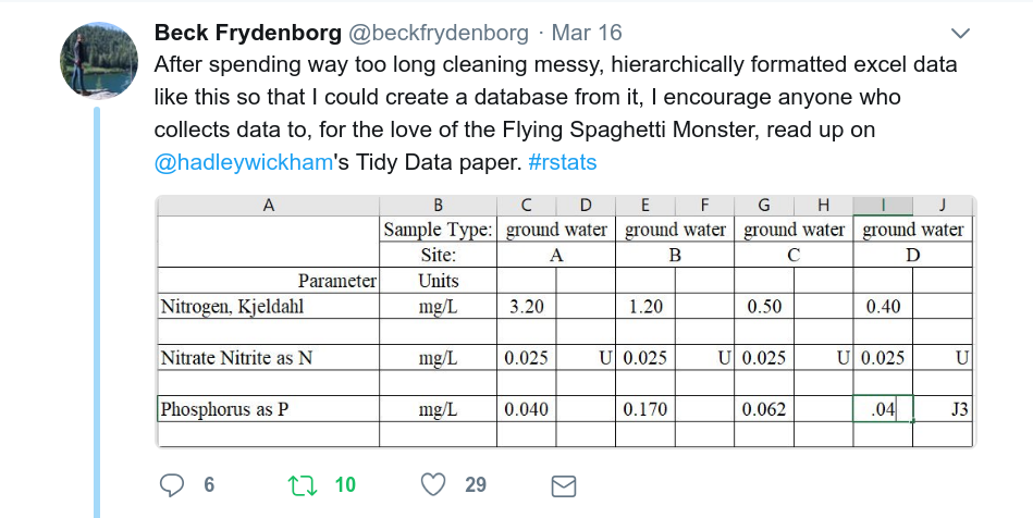 Tweet by Beck Frydenborg about tidying data with R